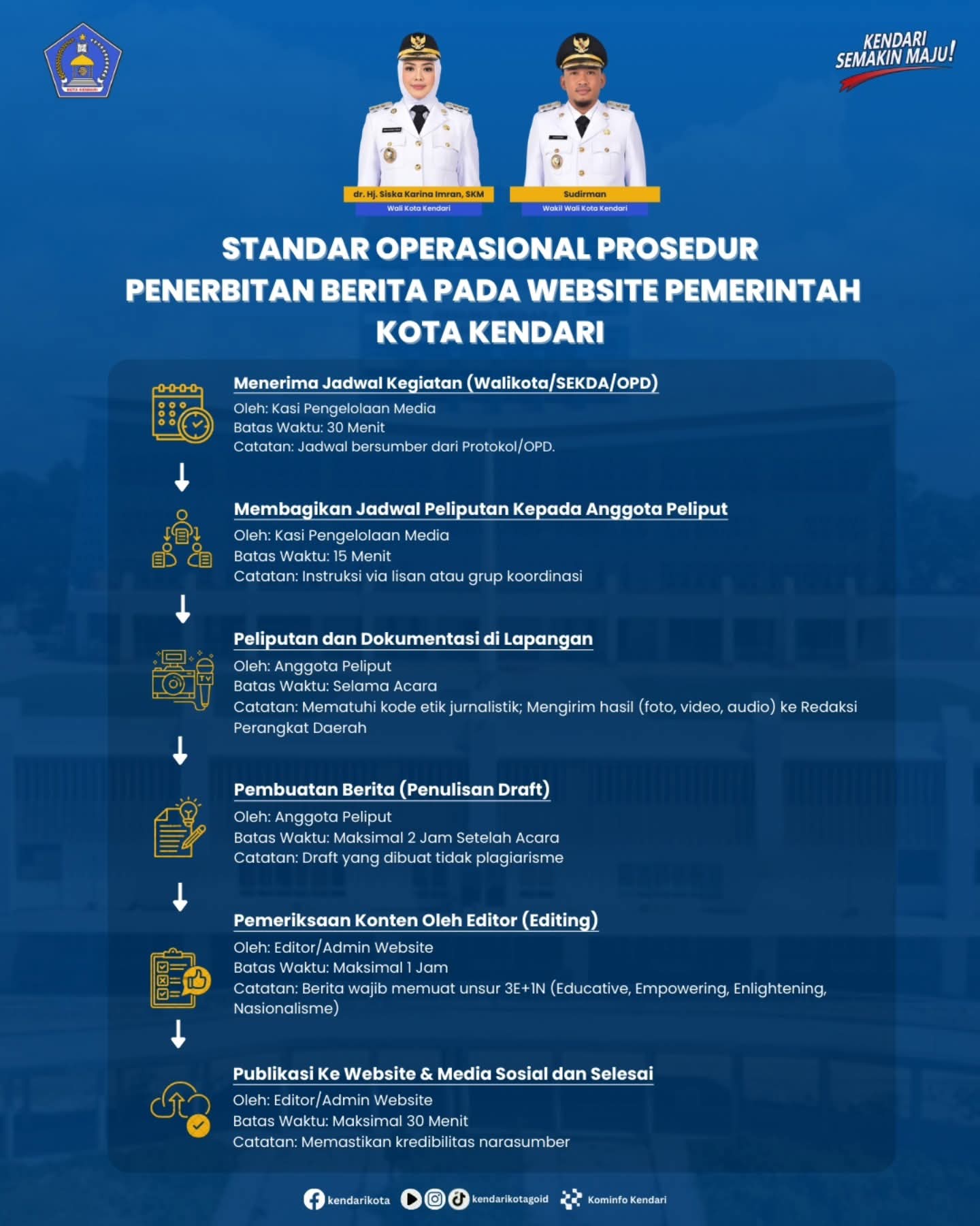 Perkuat Kredibilitas Informasi, Pemkot Kendari Terapkan SOP Ketat Penerbitan Berita Resmi